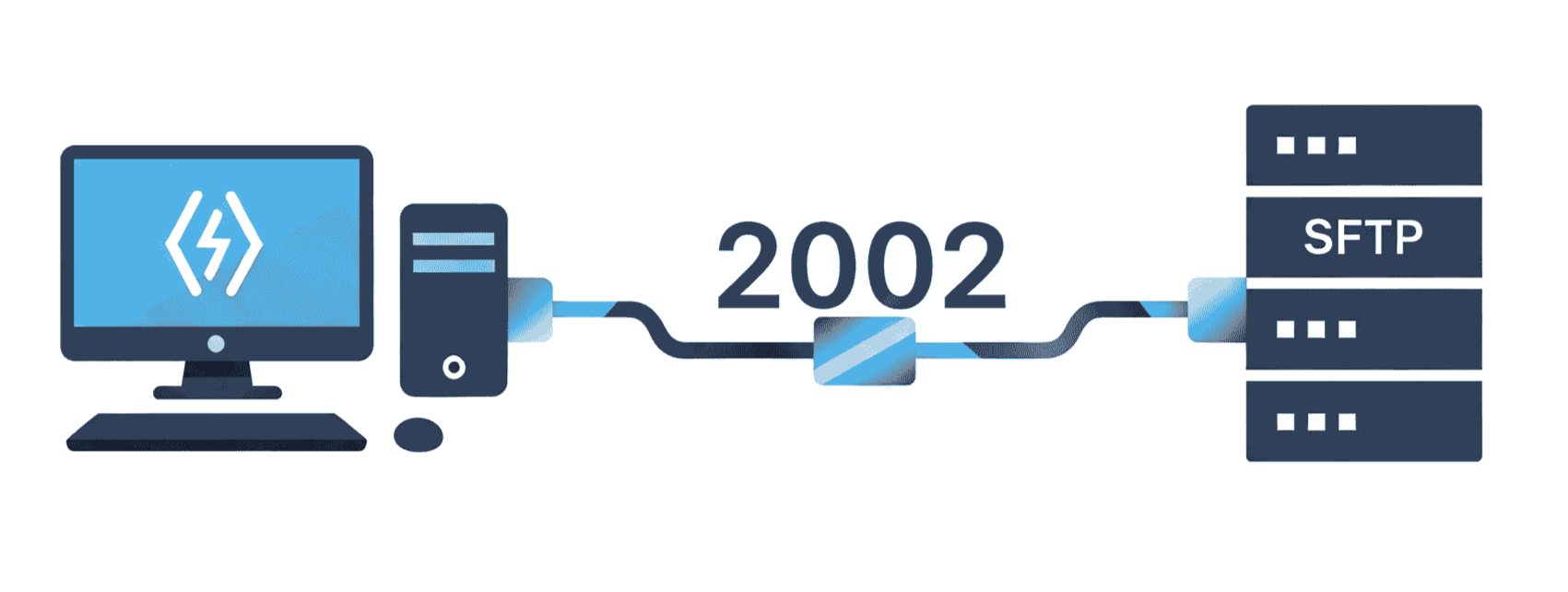 How to setup SFTP server on Linux. Setup SFTP on a dedicated port.